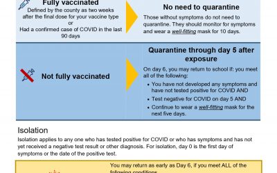 COVID quarantine, isolation and close contact rules updated