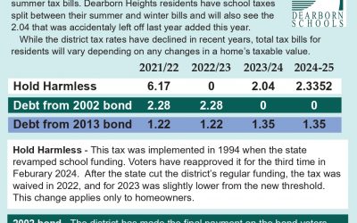 Some property tax bills to include corrected school levies